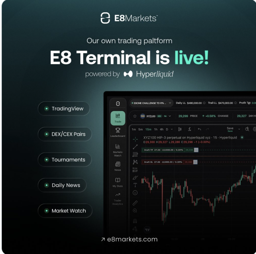 E8 Markets Launches E8 Terminal Powered by Hyperliquid